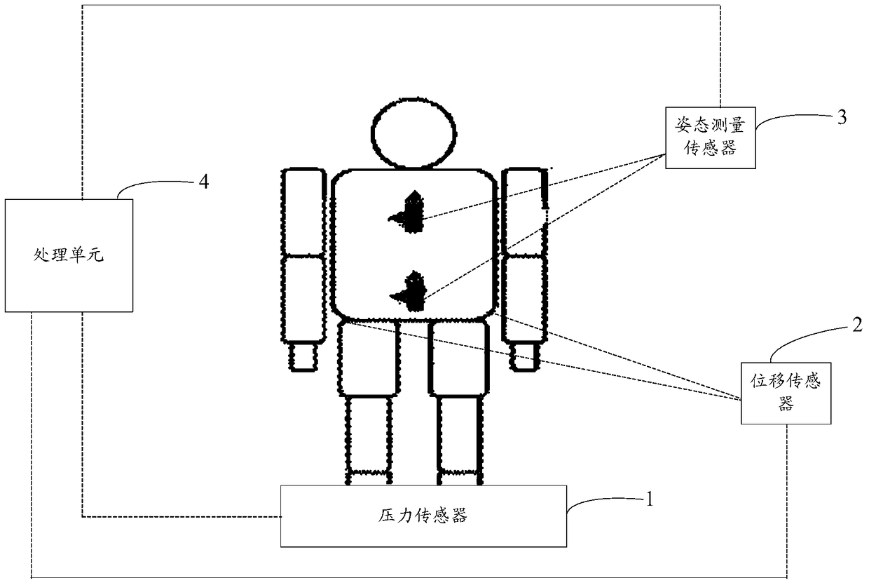 Method and system for assessing human motion posture