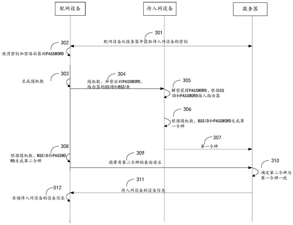 Network configuration method, device, equipment and system