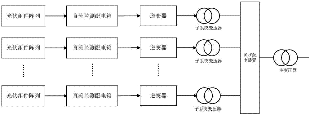 Station-level photovoltaic tilt angle optimizing method considering economic factors