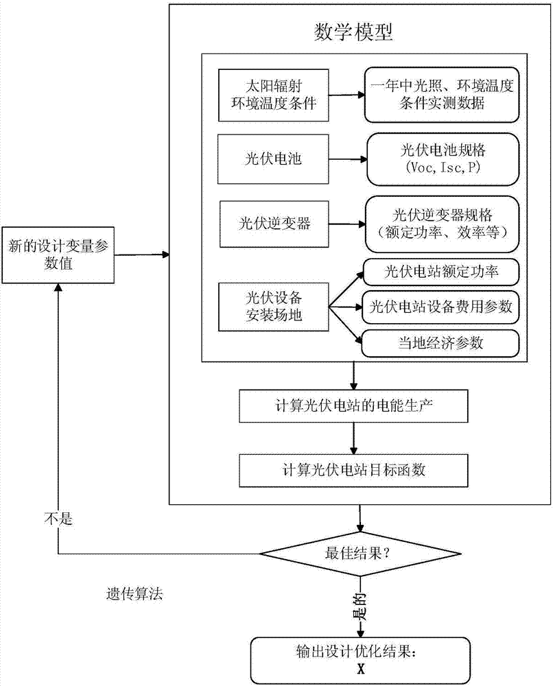 Station-level photovoltaic tilt angle optimizing method considering economic factors