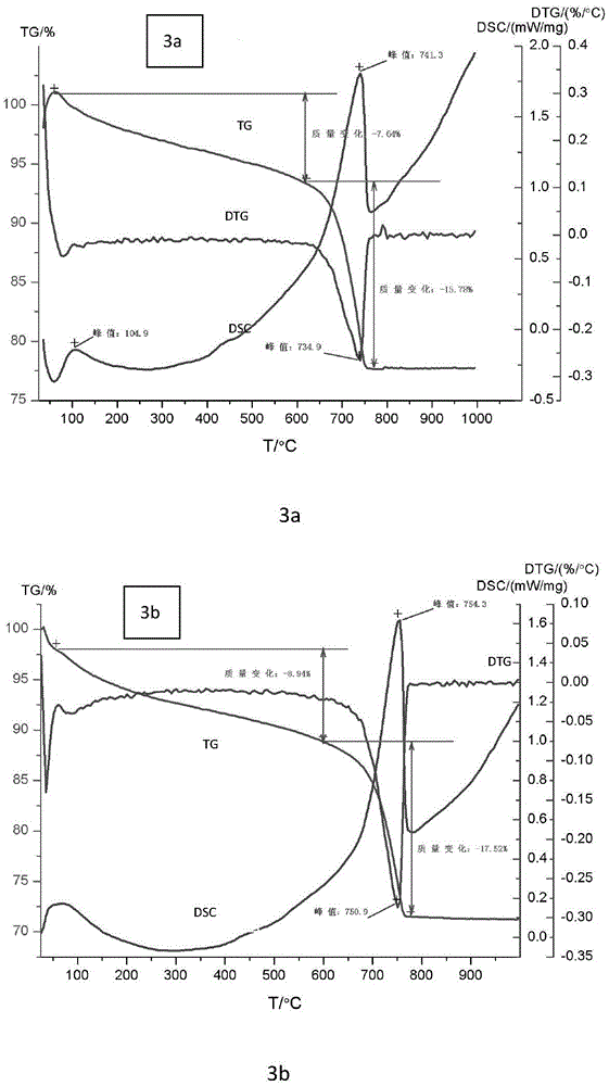 Method used for preparing solid waste building material products based on microorganism mineralization induction technology