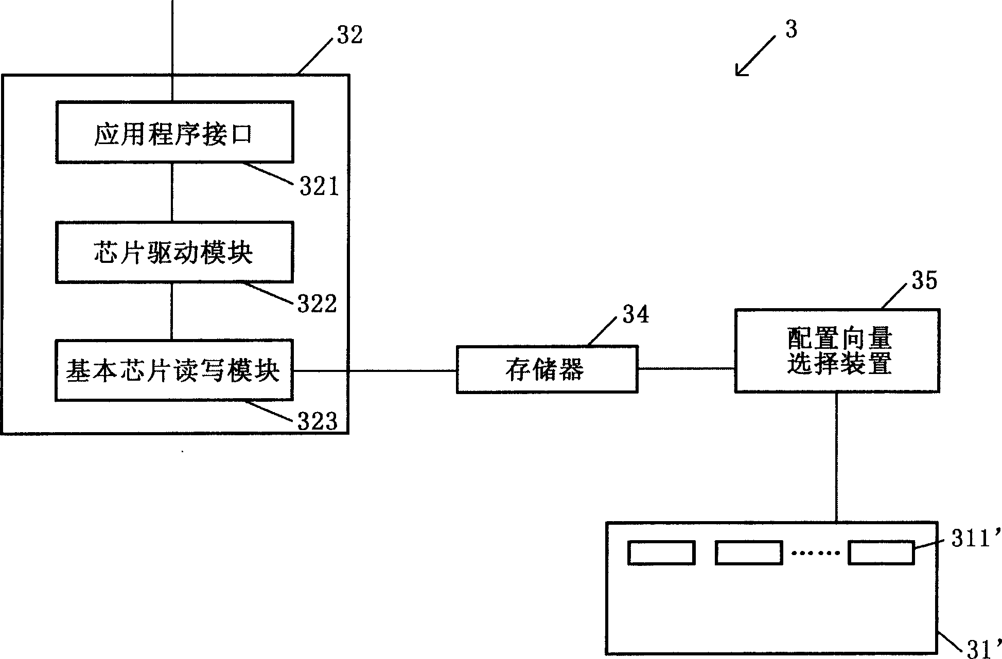 Chip examination system and method