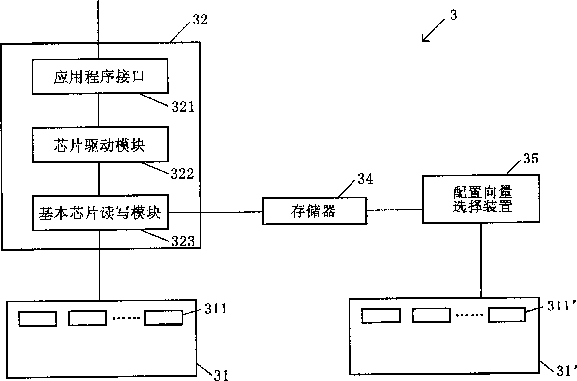 Chip examination system and method