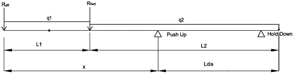 Acquiring method for cantilever beam load spectrum of self-elevating drilling platform