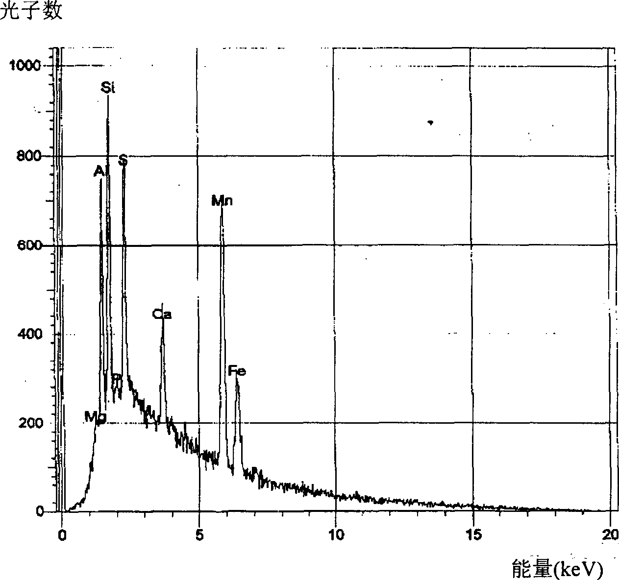 Three phase three-diemsnional electrode photoelectric reactor