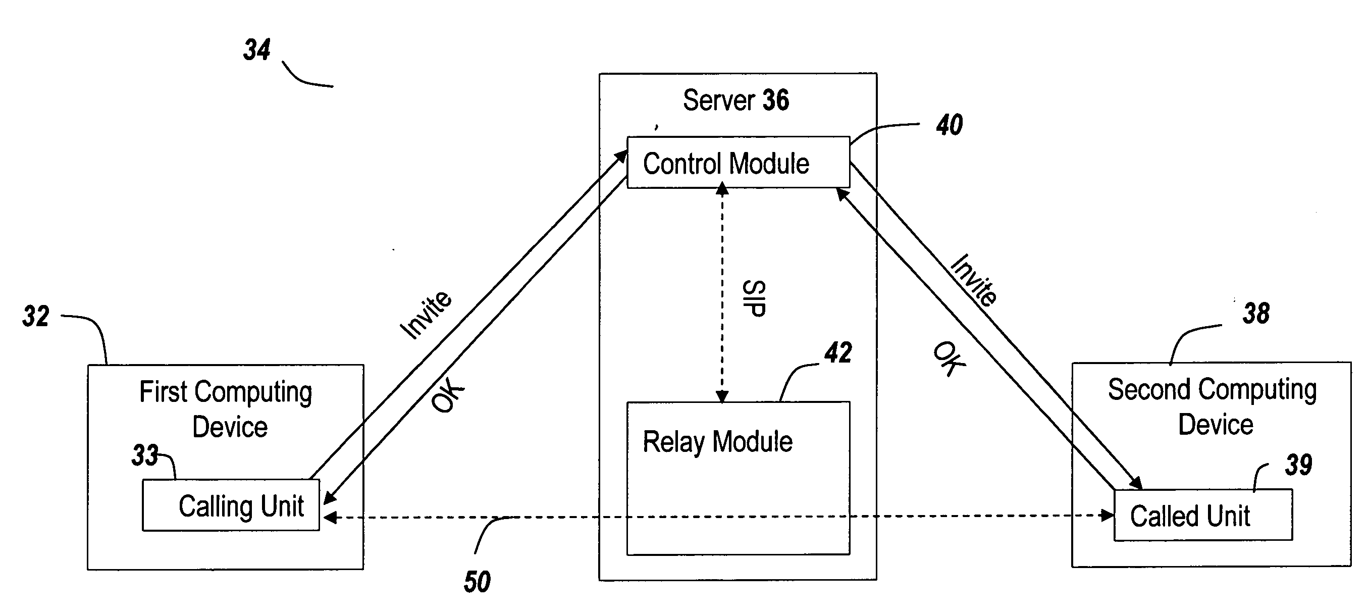 System and method for handling media streams