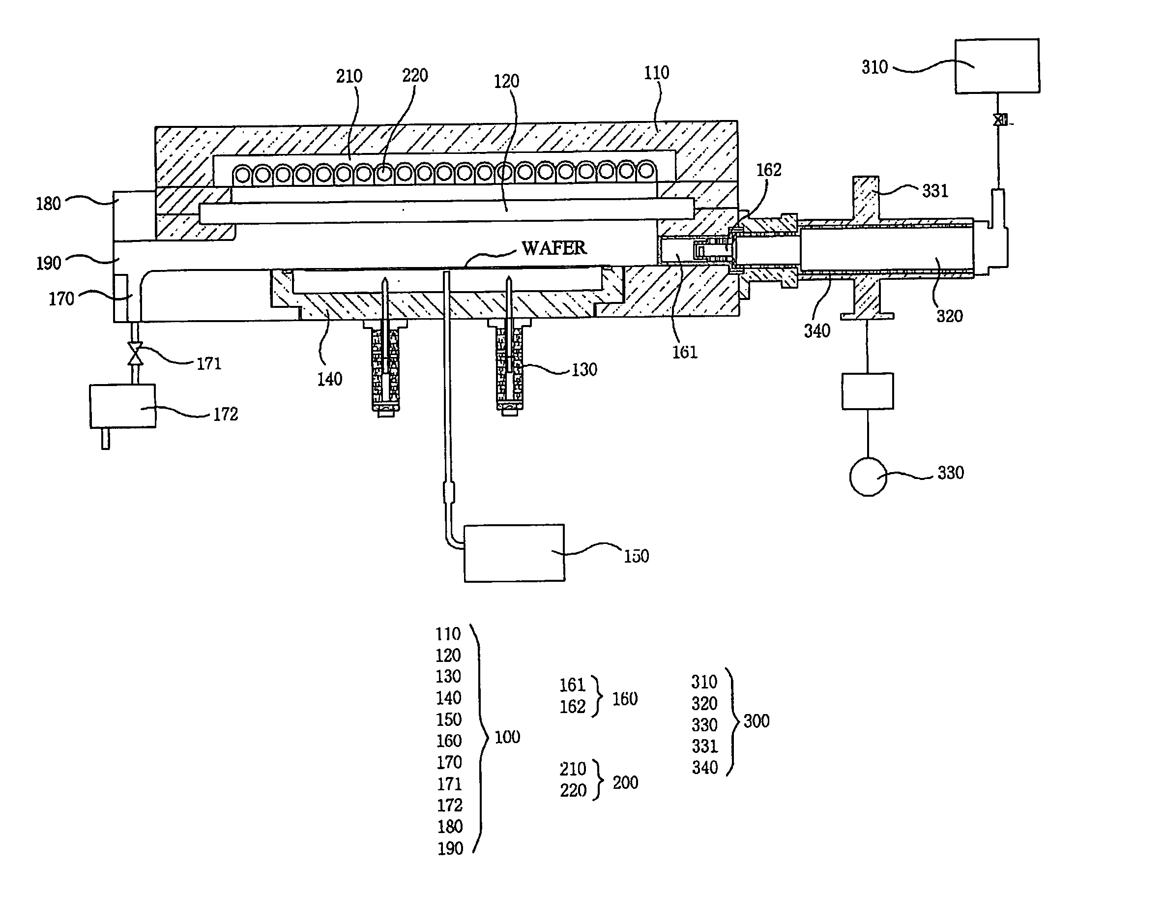 Plasma rapid thermal process apparatus in which supply part of radical source is improved