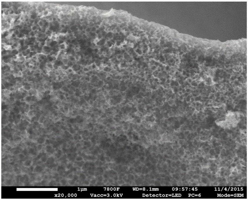 A method of synthesizing nitrogen-containing sulfur-containing multistage porous charcoal through a solid phase process