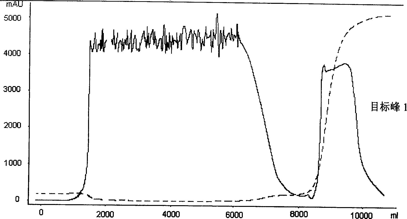 Production method of recombinant fusion protein of human serum albumin-interferon alpha 2b