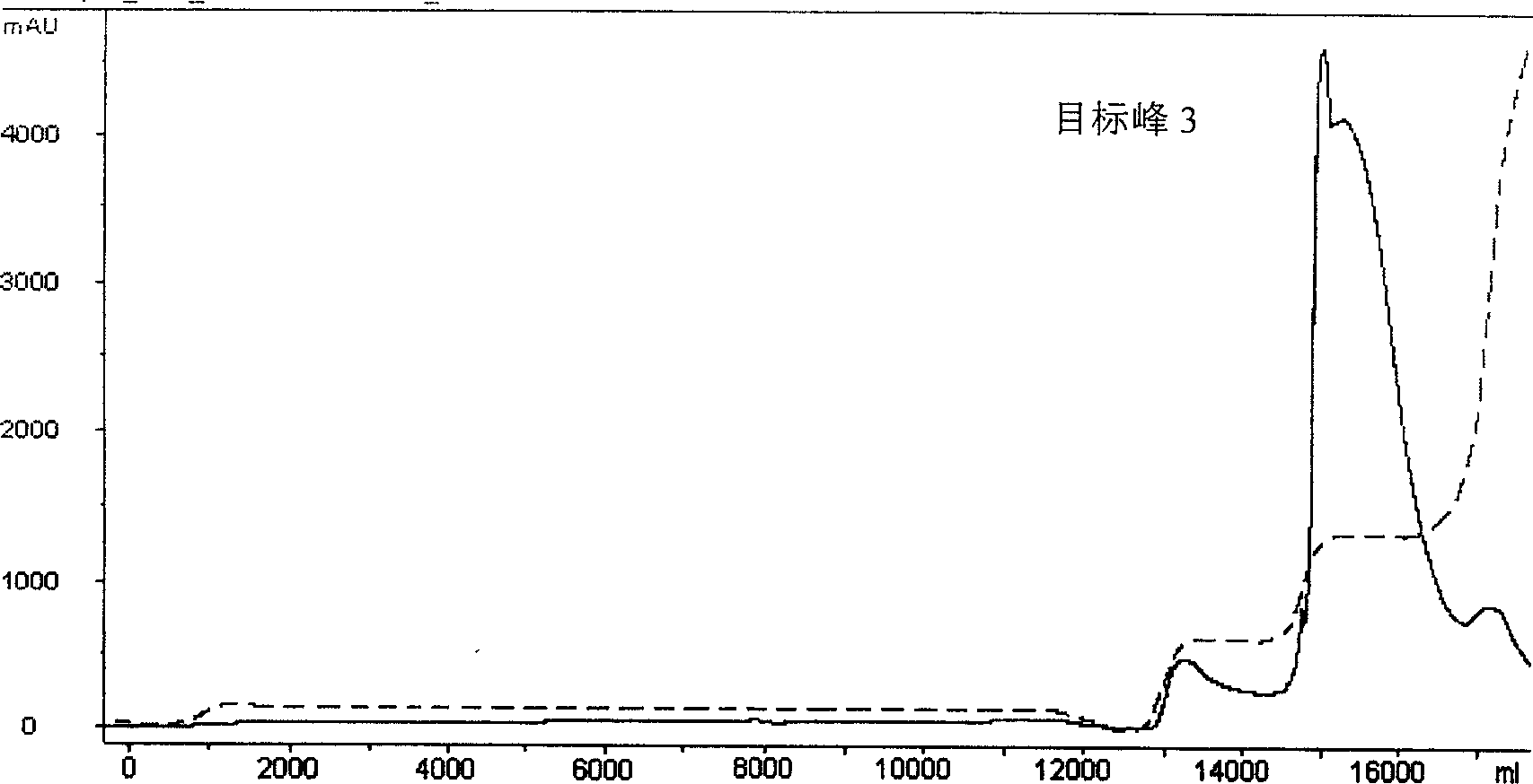 Production method of recombinant fusion protein of human serum albumin-interferon alpha 2b