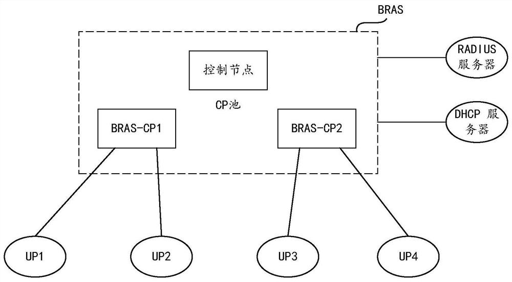 Network equipment migration method and device