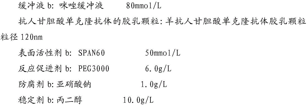 Detection kit for glycocholic acid for eliminating chyle interference