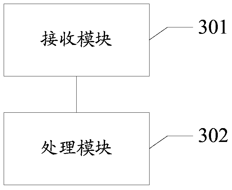 A link detection method and equipment based on OAM