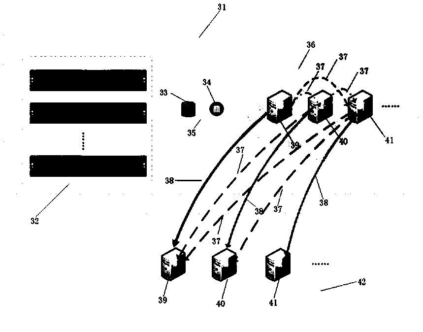 A method for cross-physical-area multi-platform complex data center overall migration