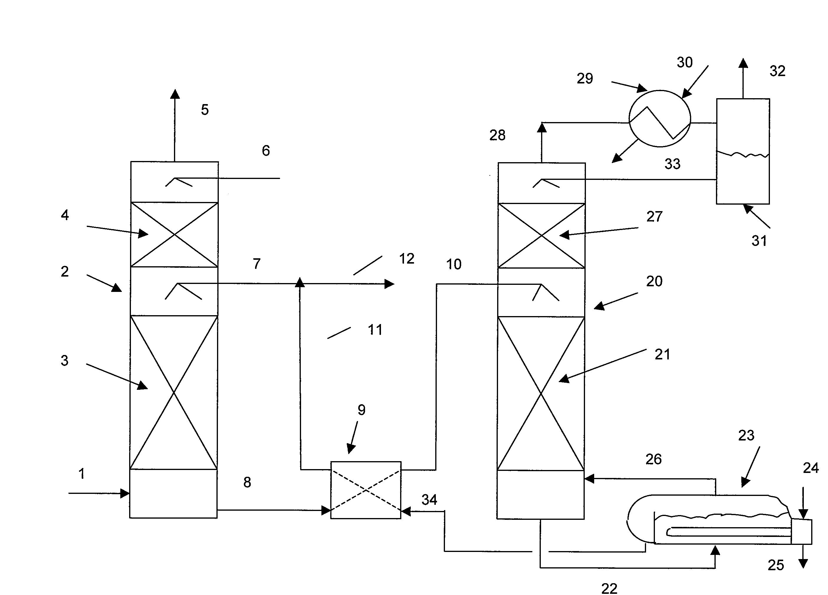 Process for the recovery of carbon dioxide from a gas stream