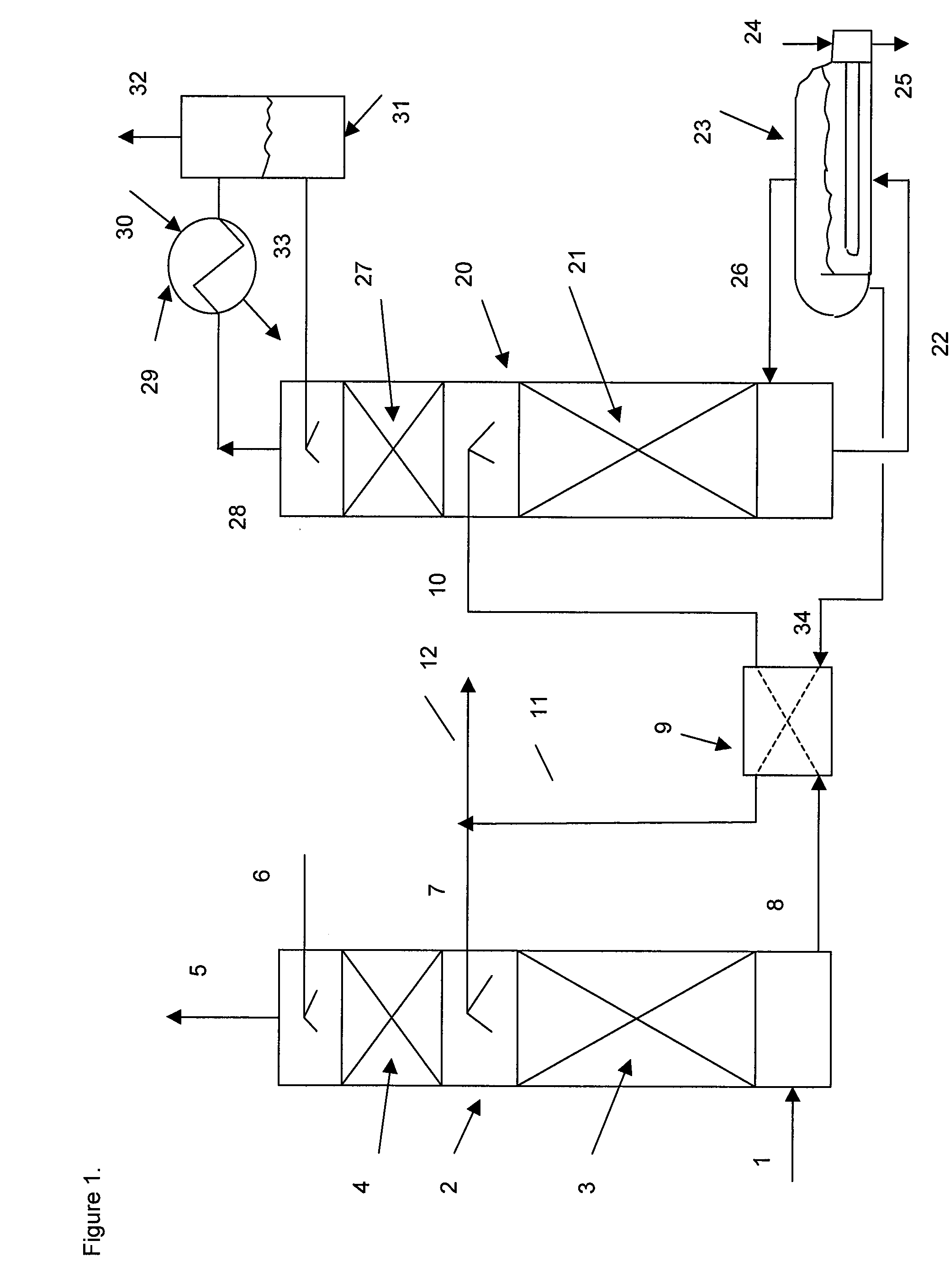 Process for the recovery of carbon dioxide from a gas stream