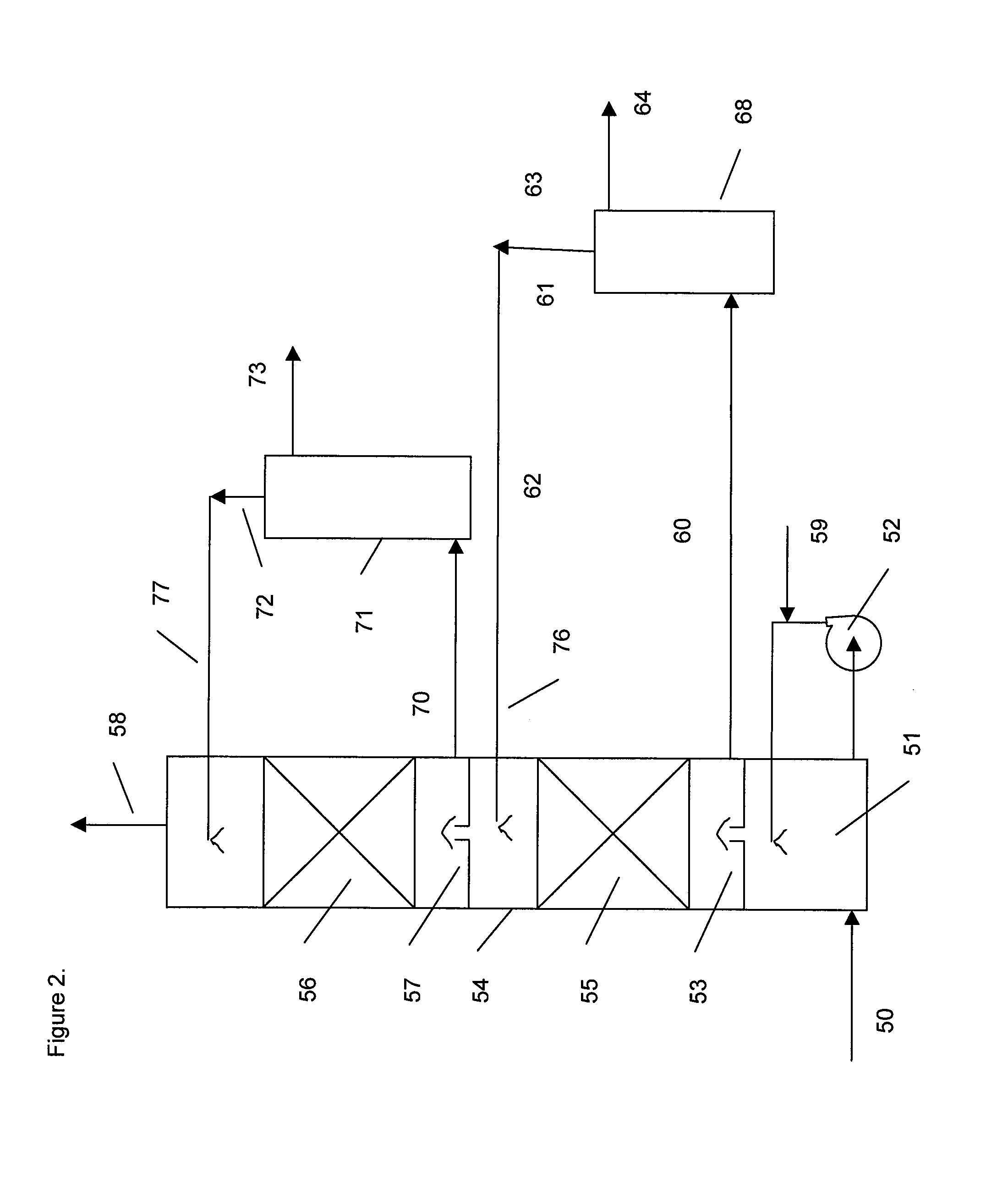 Process for the recovery of carbon dioxide from a gas stream