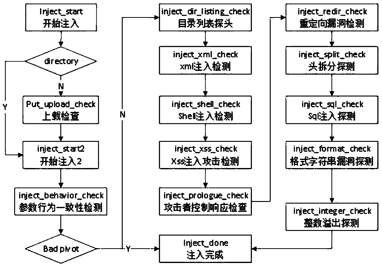 Vulnerability scanning and maintenance method for computing device system