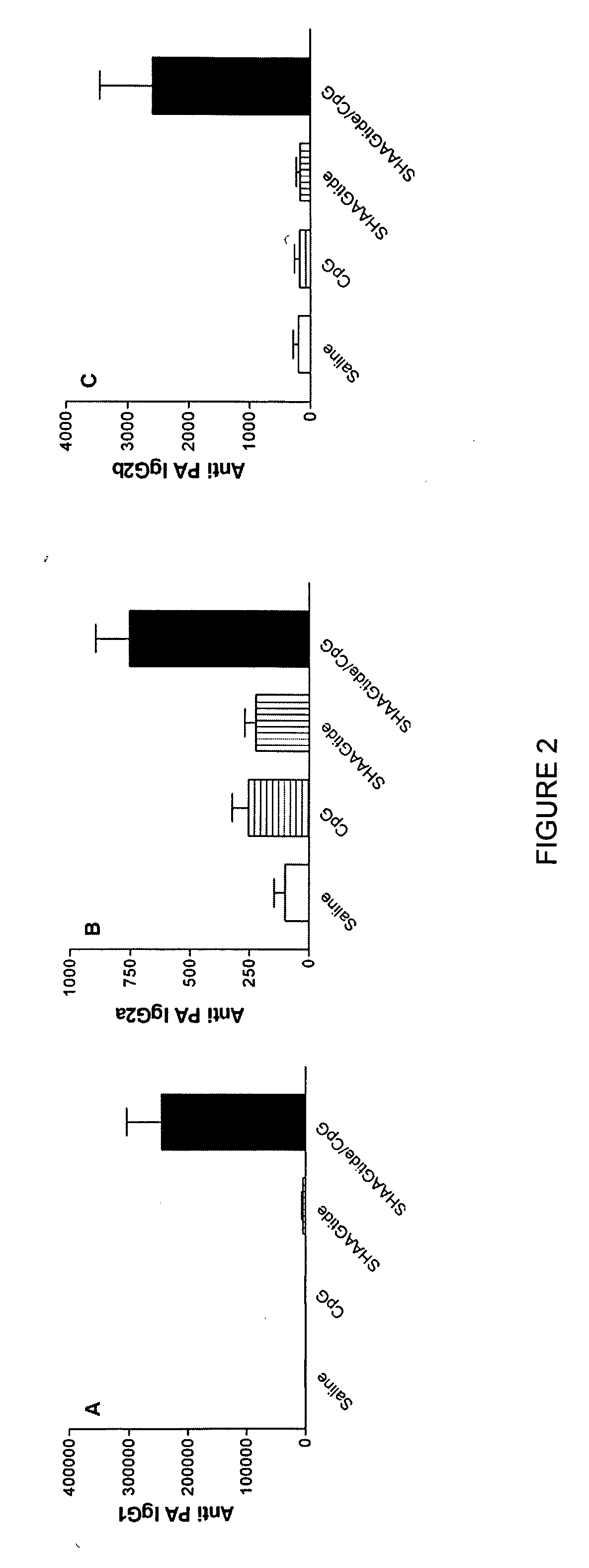 Compositions and methods for enhancing immunity by chemoattractant adjuvants