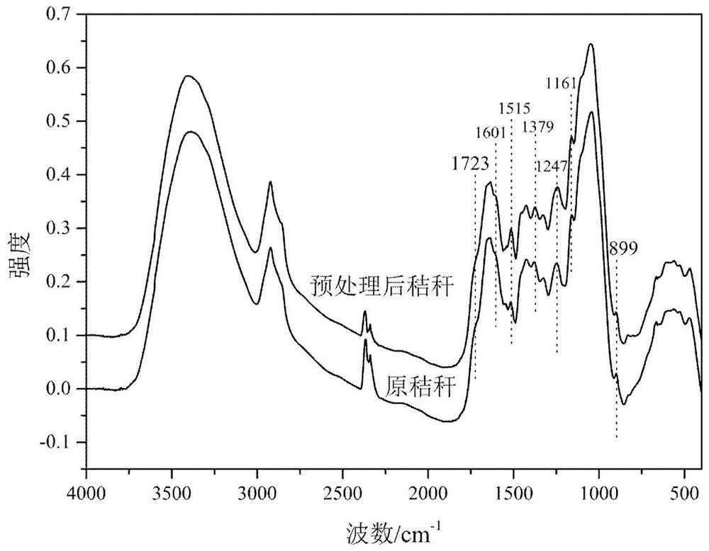 Method for preparing biochar and hydrogen by utilizing anaerobic fermentation by-products