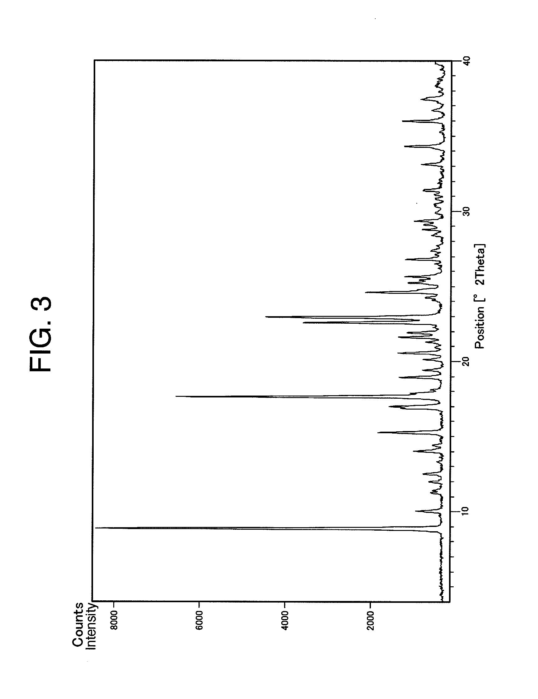 Benzylpiperizine compound