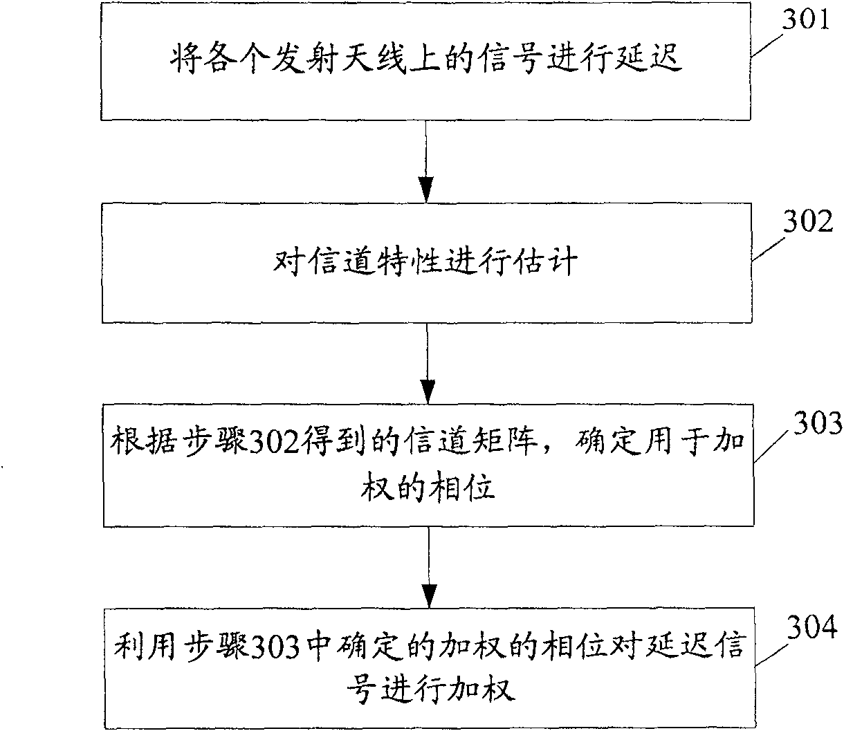 Signal precoding method