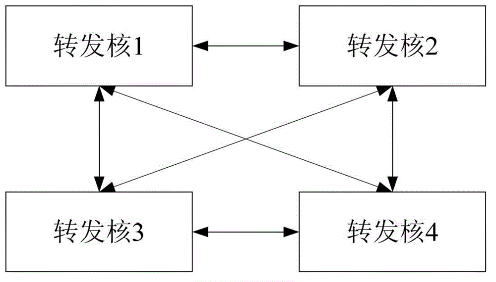 Internuclear data message caching method and equipment of multinuclear system