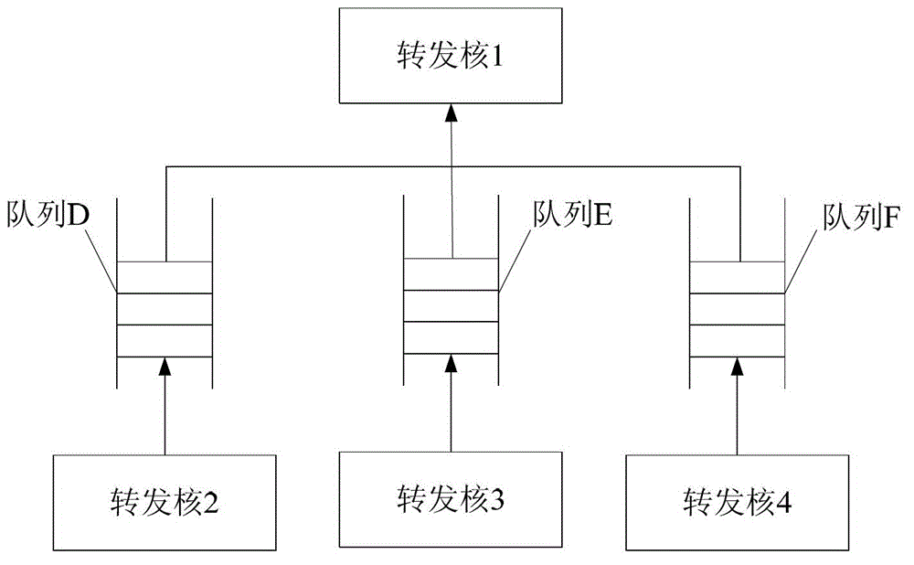 Internuclear data message caching method and equipment of multinuclear system