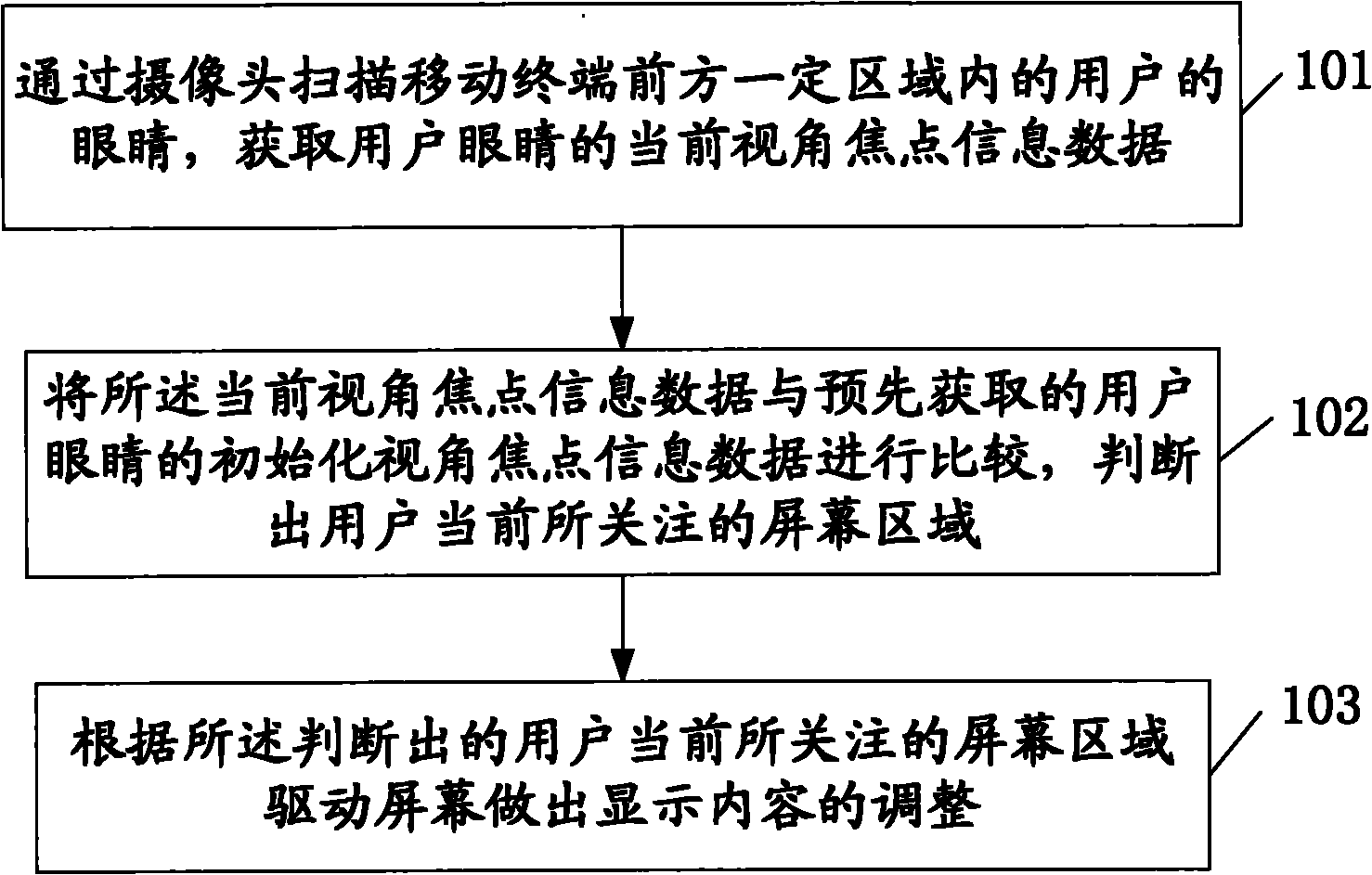 Method and device for intelligently adjusting screen display