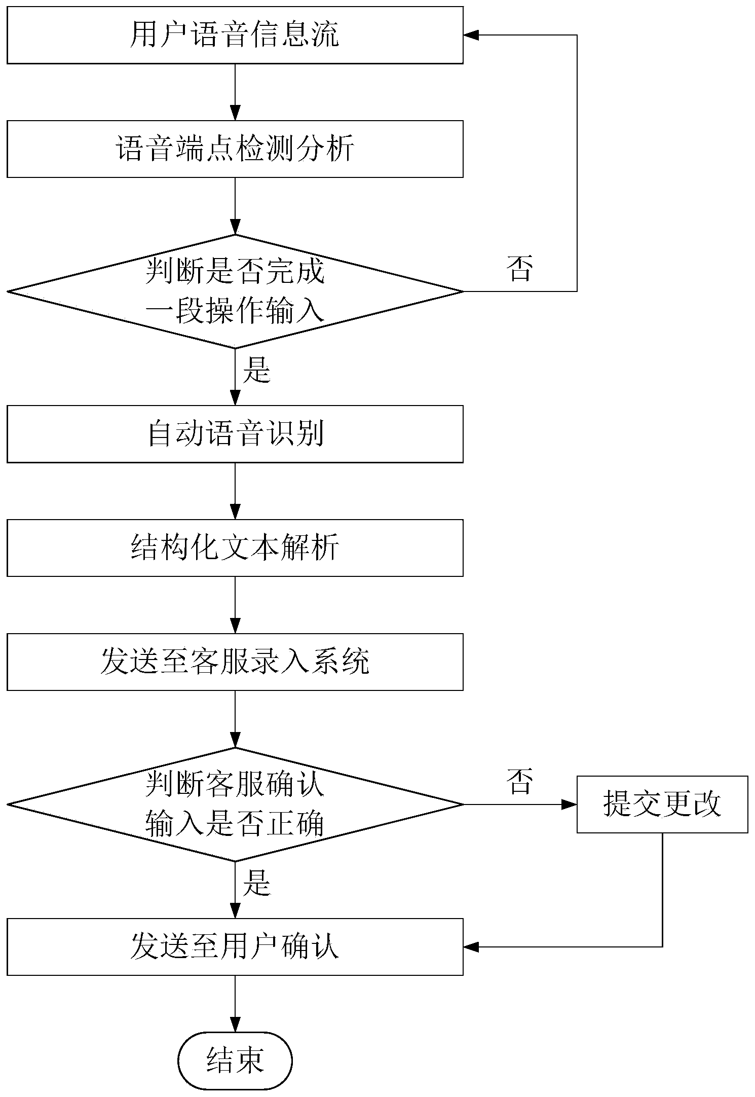 Multimedia call center system based on SIP (Session Initialization Protocol)