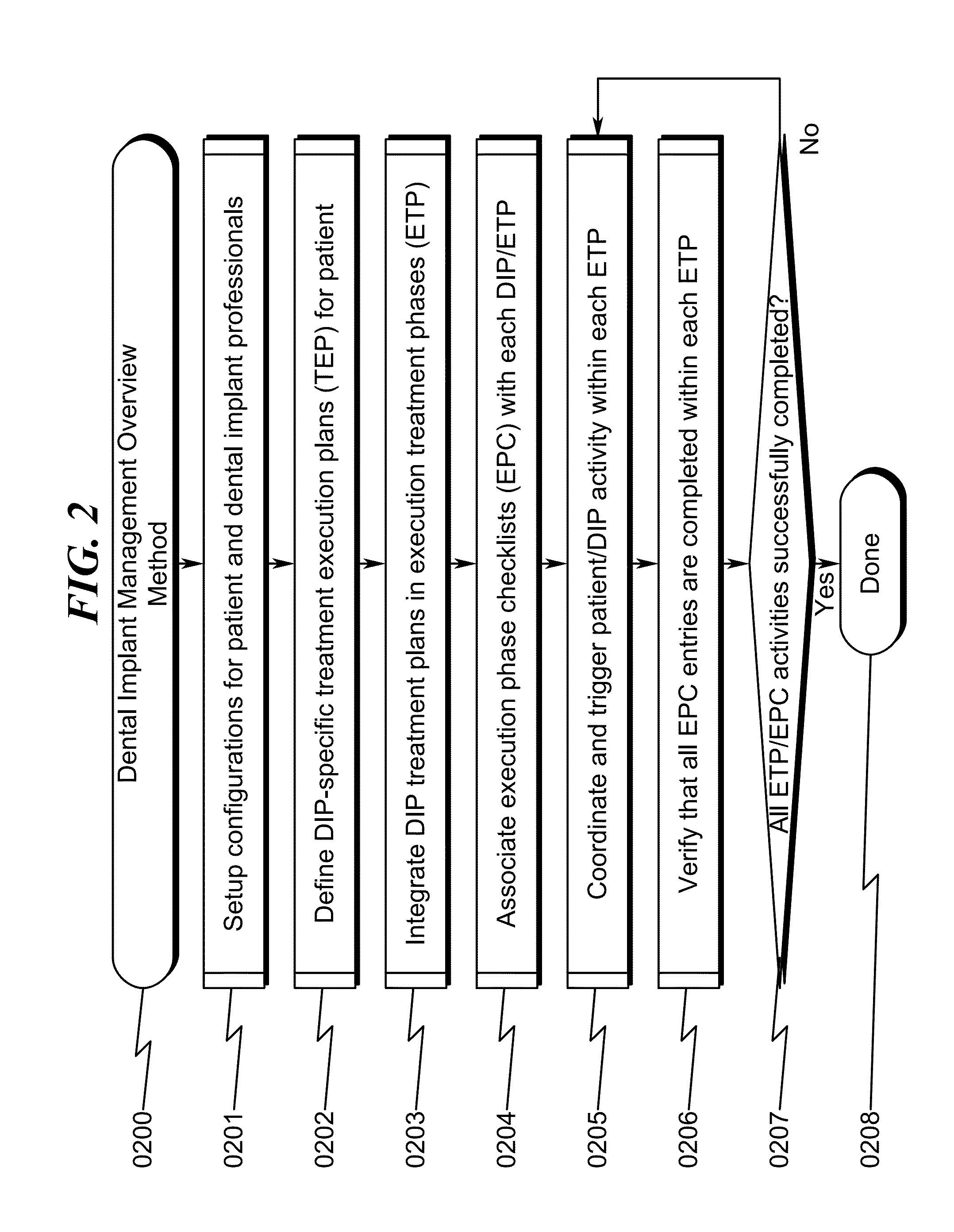 Dental implant management system and method