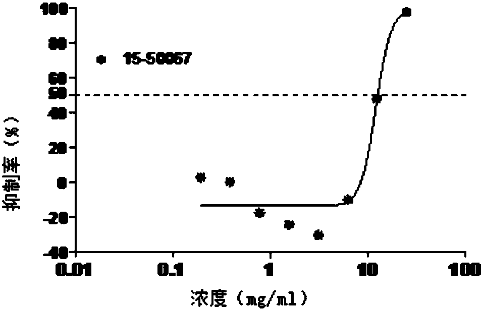 Sustaining nutrient meal package and preparation method thereof