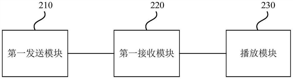 Media data playing method and device, equipment and storage medium