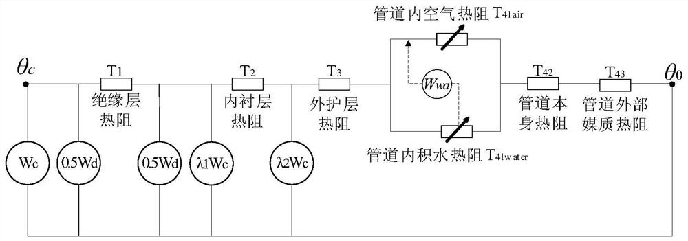 A method and device for calculating the ampacity of a cable when there is water in a power pipe