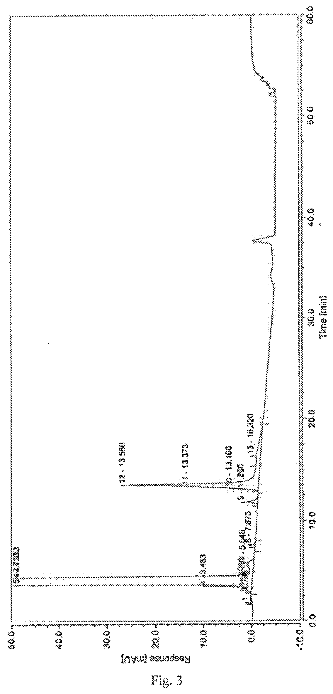 Dexrazoxane analytical method