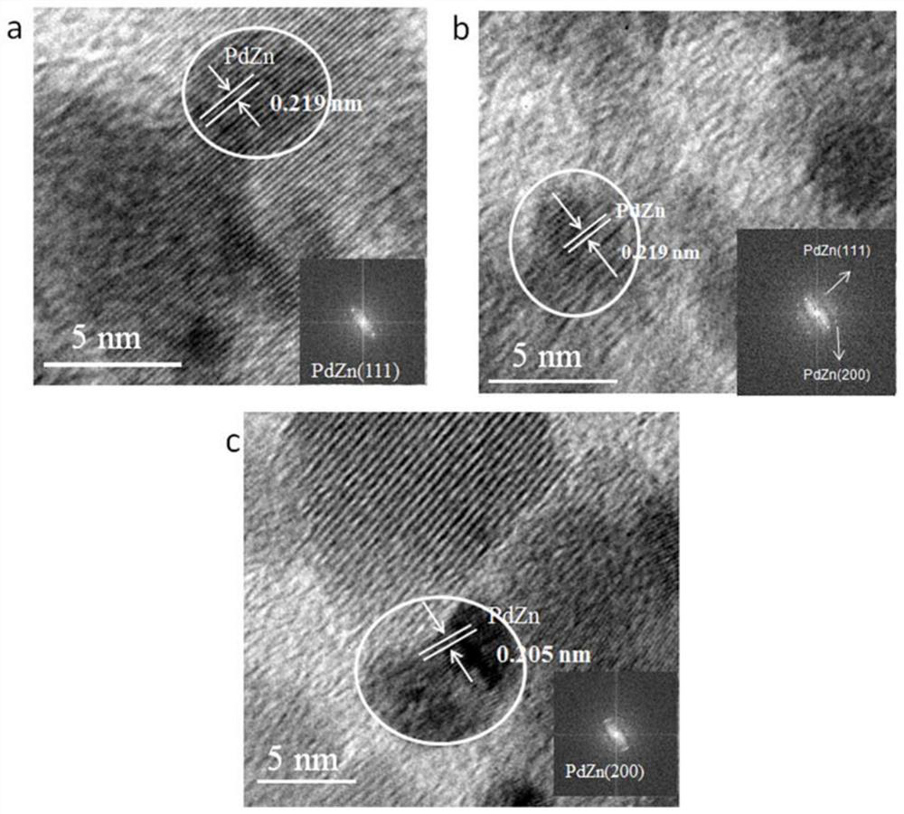 Method for hydrogen production through methanol reforming by using Pd/ZnFexAl&lt;2-x&gt;O4 catalyst