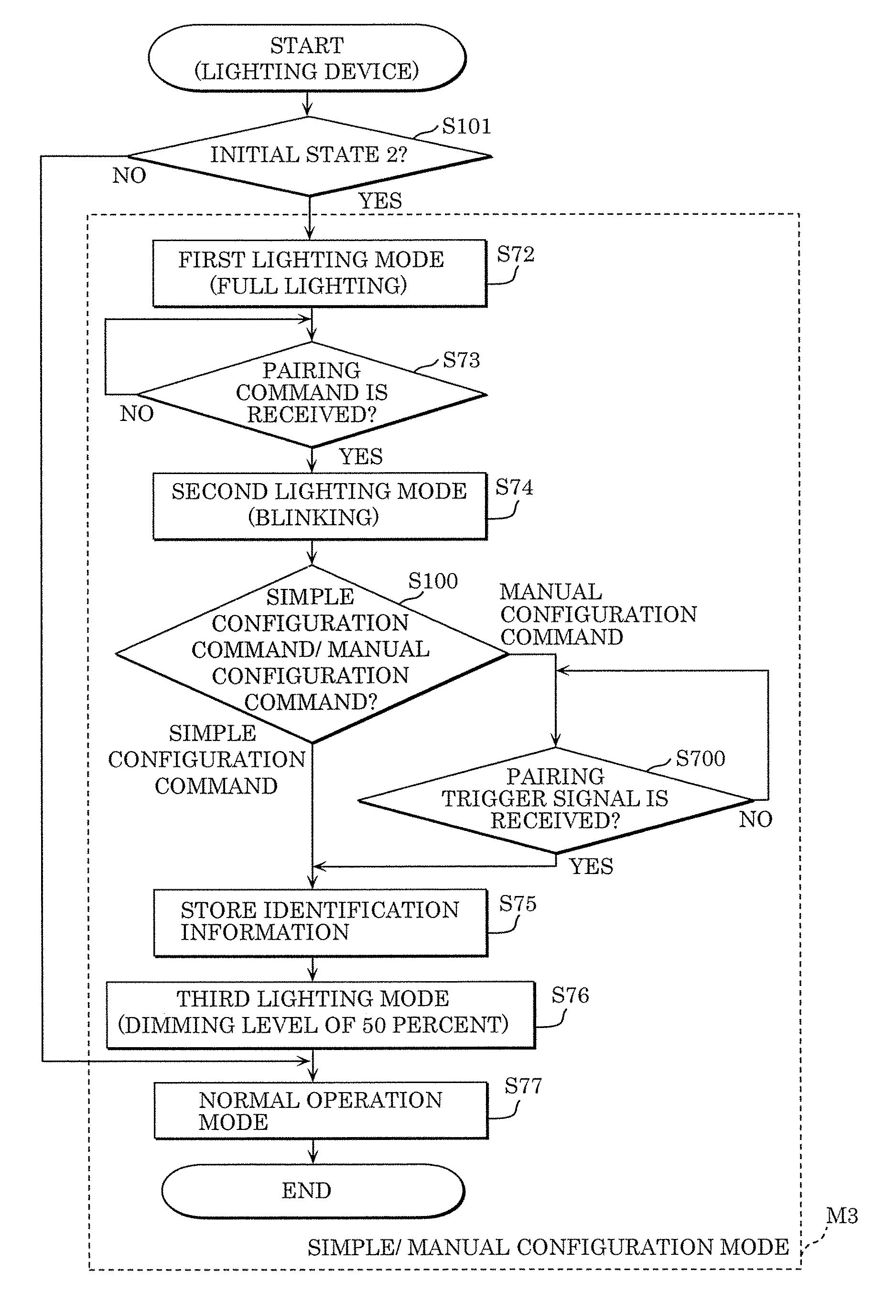 Pairing method, lighting device, and lighting system