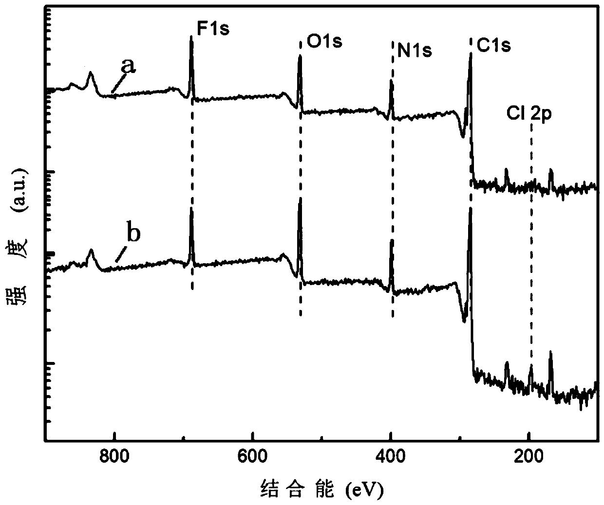 Porous polymer with lipophobicity and pH responsiveness as well as preparation and application thereof