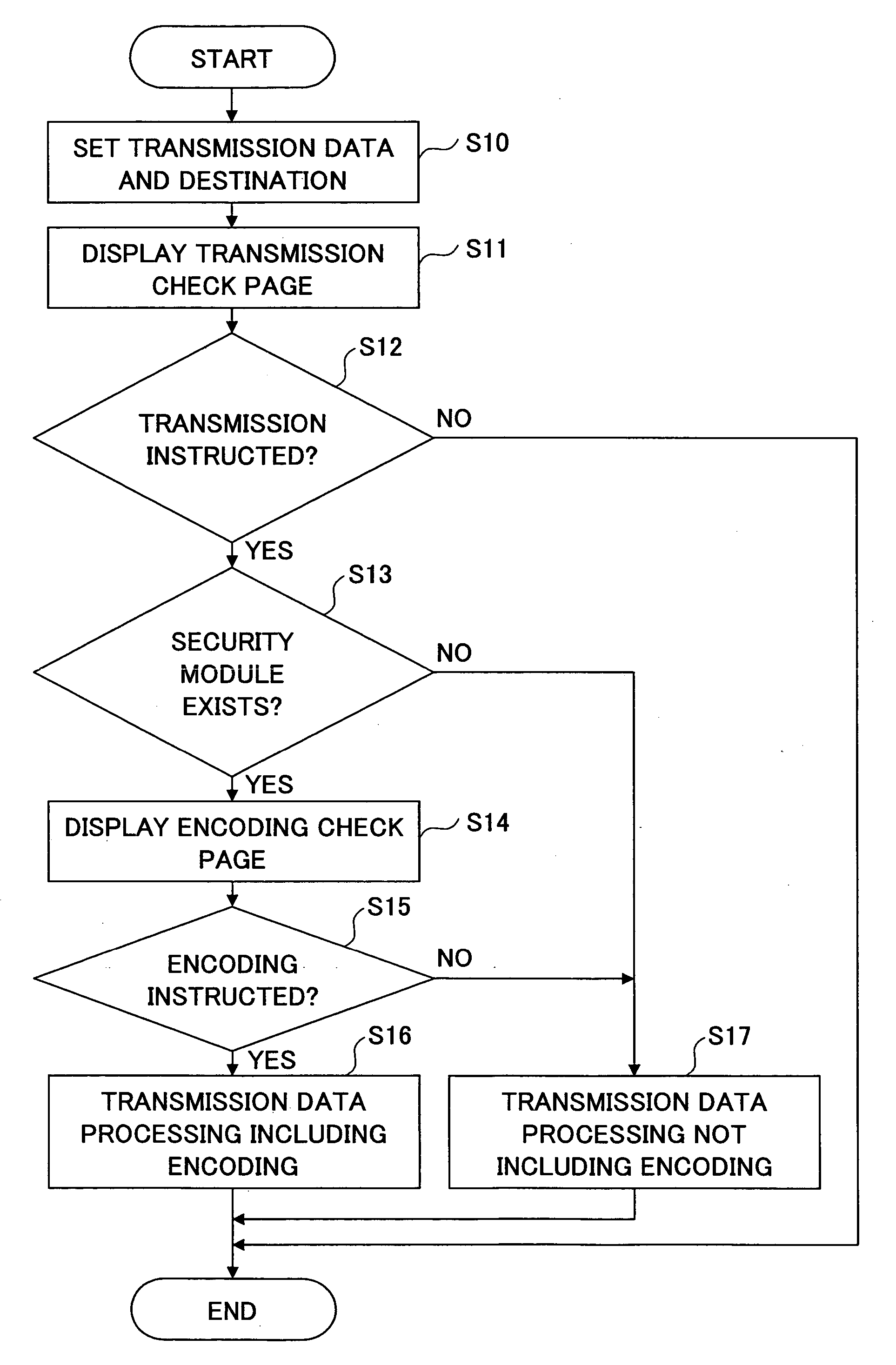 Image processing apparatus, transmission/received data processing method, transmission/received data processing program and recording medium