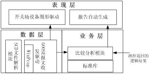 Misoperation-preventive locking logic automatic test system for intelligent transformer substation