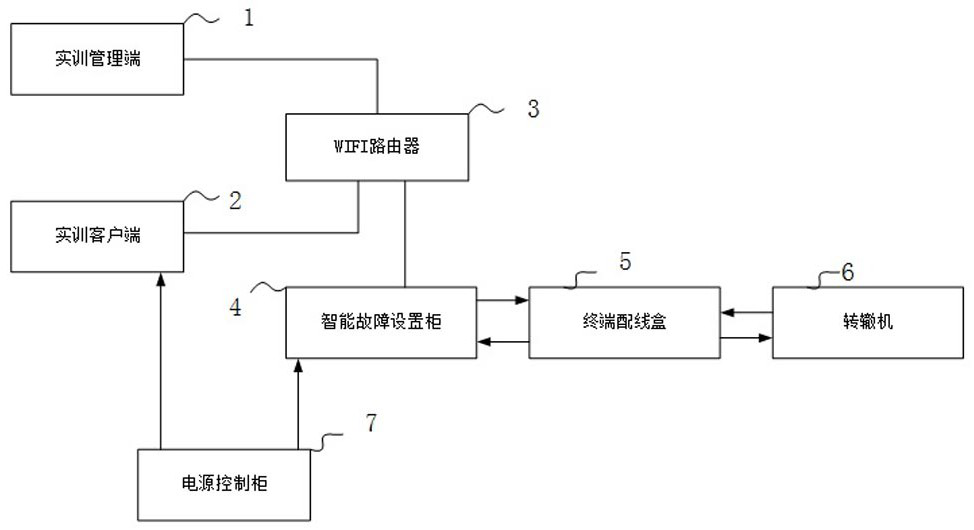 A switch machine training system