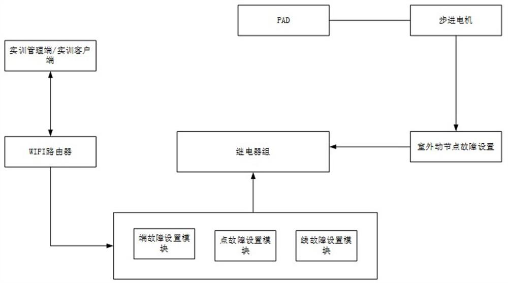 A switch machine training system