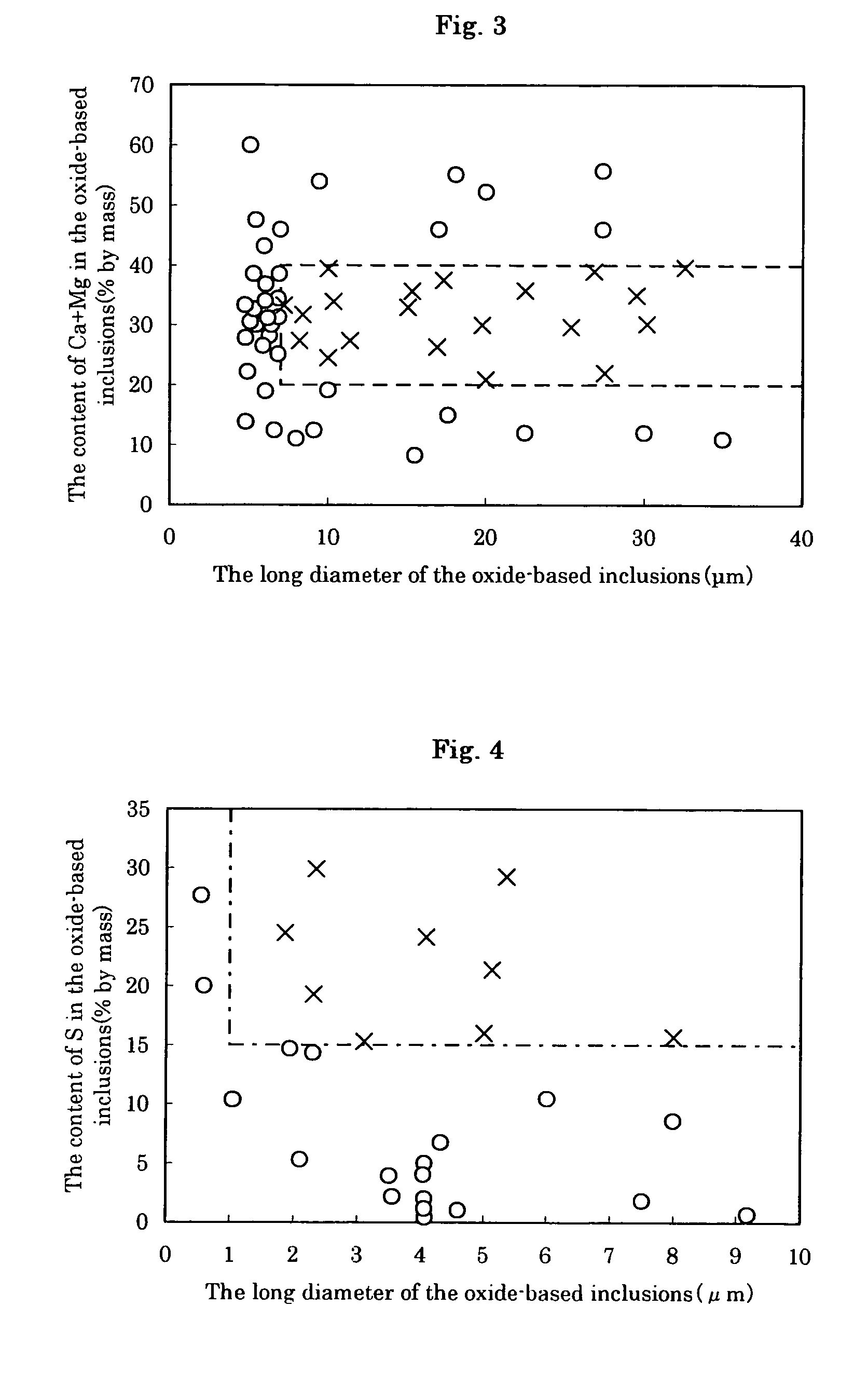 Duplex stainless steel and manufacturing method thereof