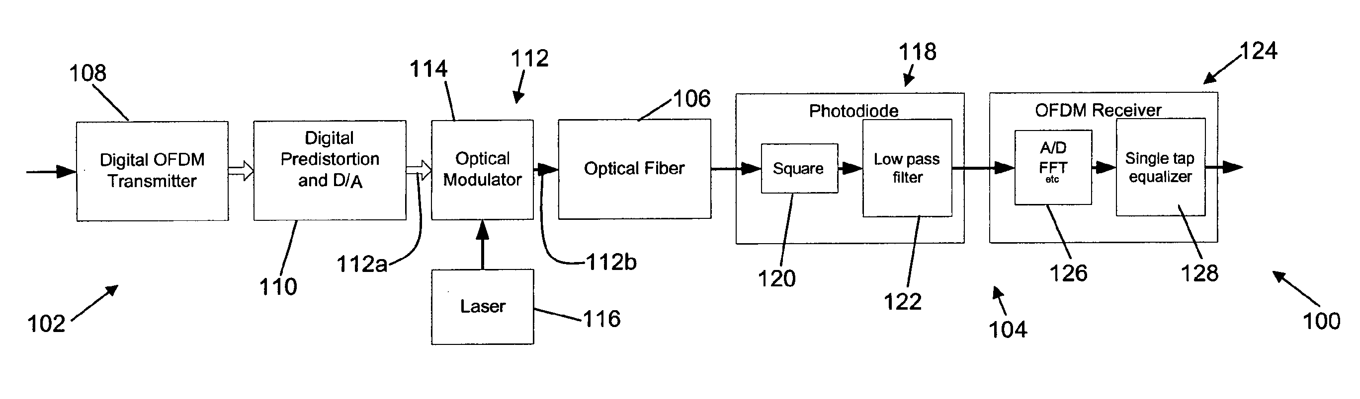 Methods and apparatus for generation and transmission of optical signals