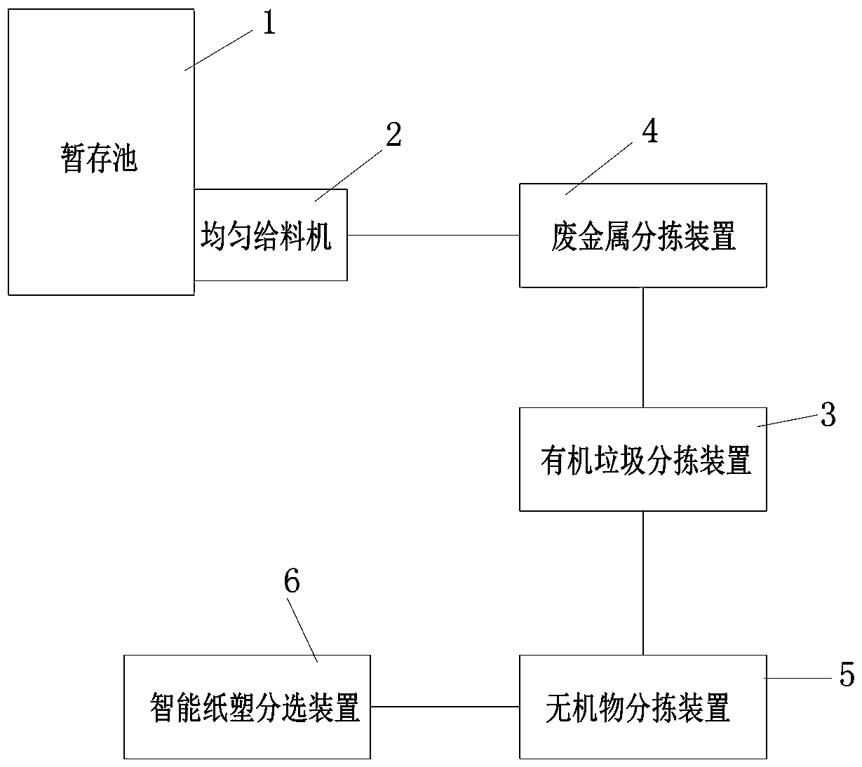 Comprehensive treatment device for household garbage recycling sorting