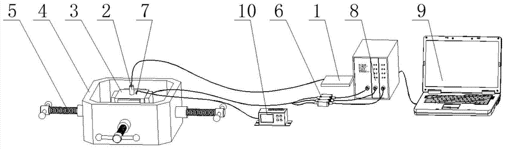 Experimental device for research on rock high temperature thermal rupture under stress effect