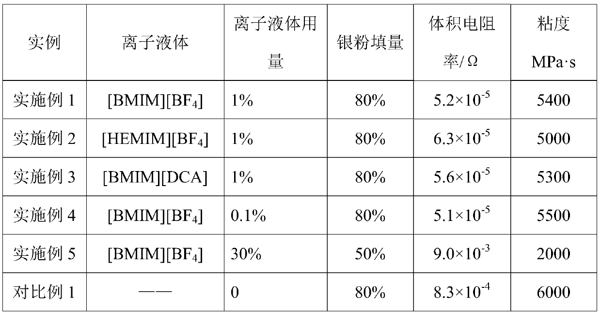 A kind of conductive silver glue and its preparation method and use