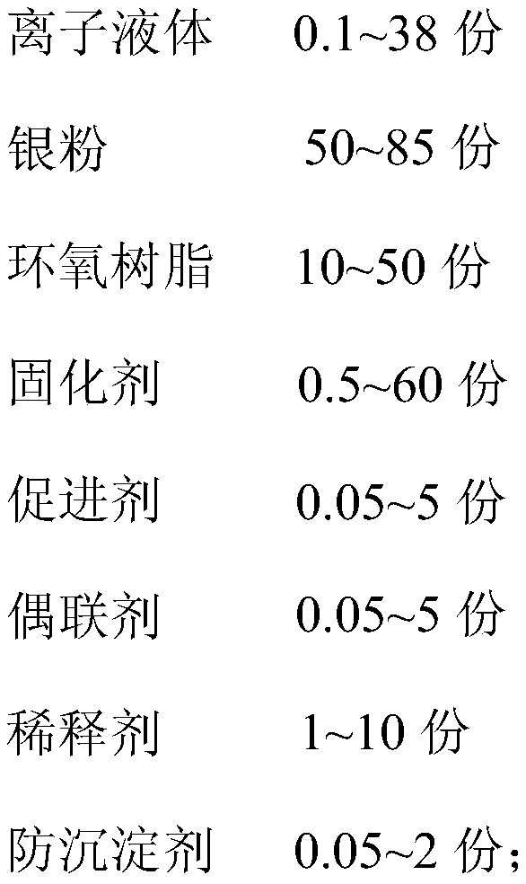 A kind of conductive silver glue and its preparation method and use