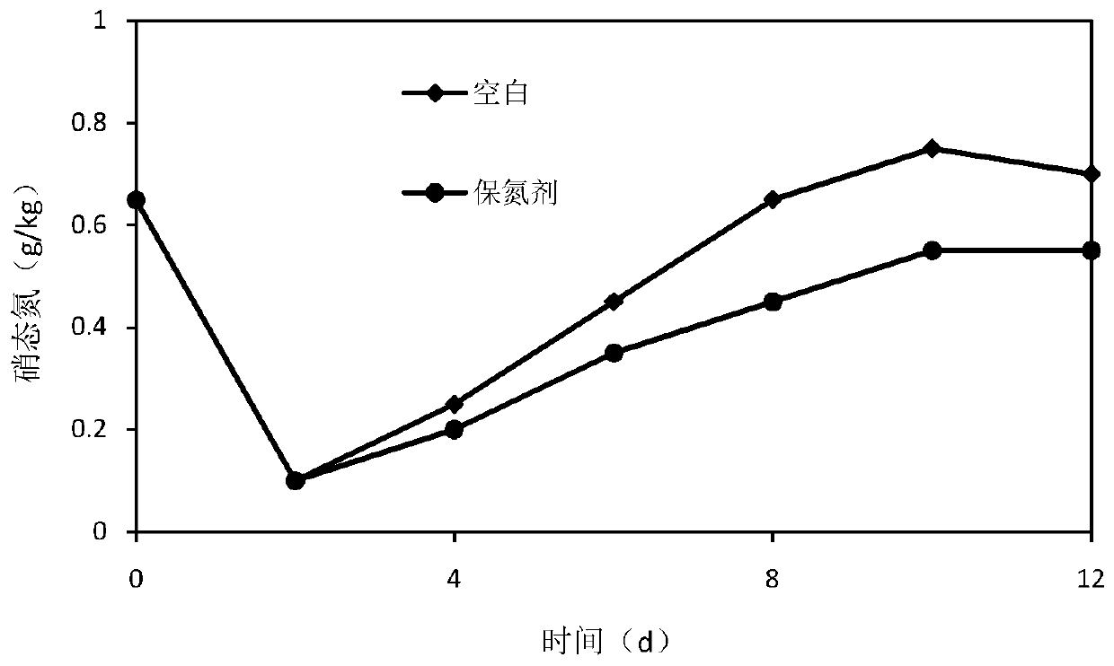 Biological deodorization method used in sludge dehydration workshop