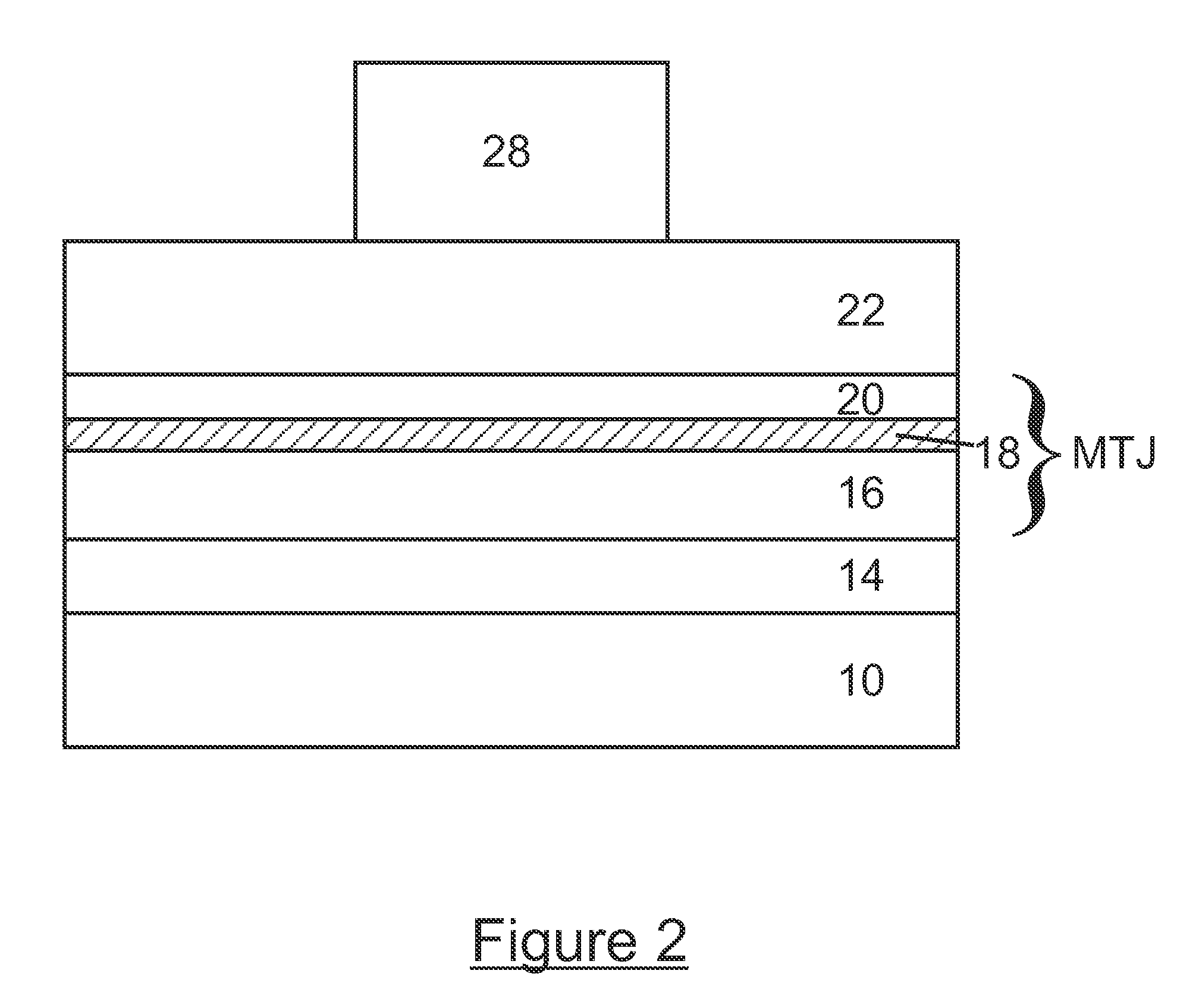 Dry etch stop process for eliminating electrical shorting in MRAM device structures